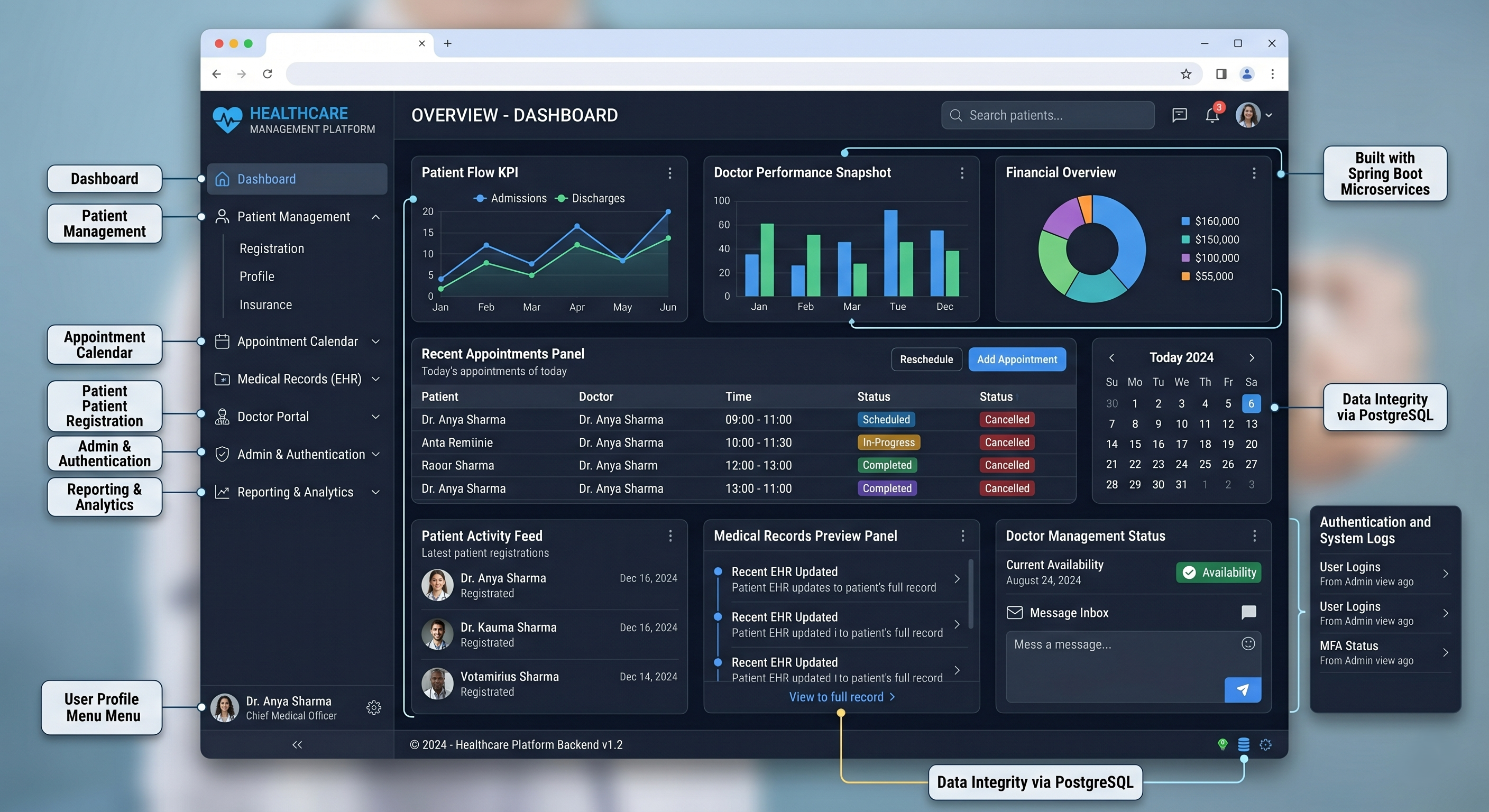 Patient Management System